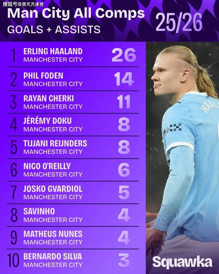 worldcup-一日英超动向:谢尔基再次成为比赛焦点,41岁的老传奇再回蓝桥